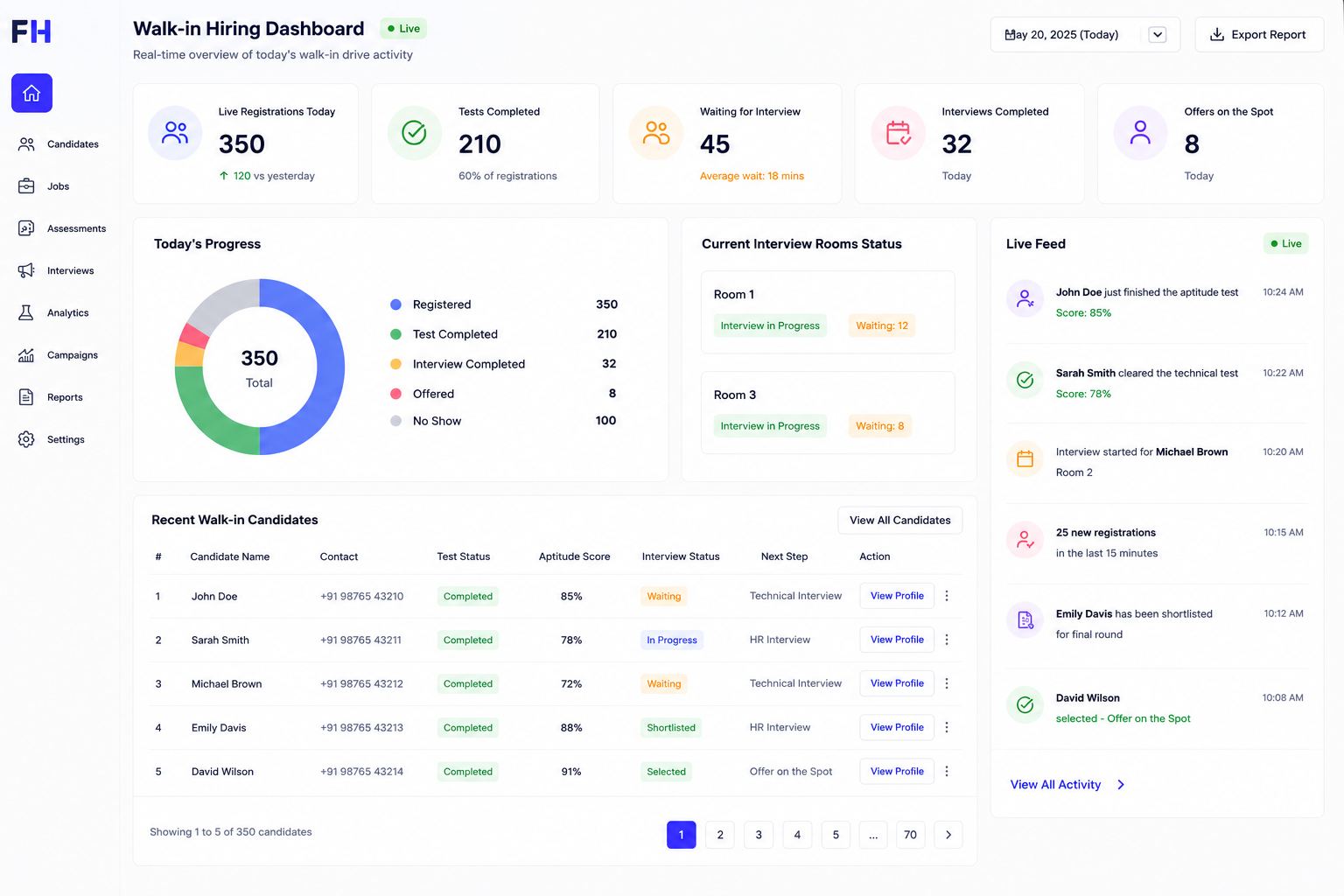 Walk-in Hiring Snapshot